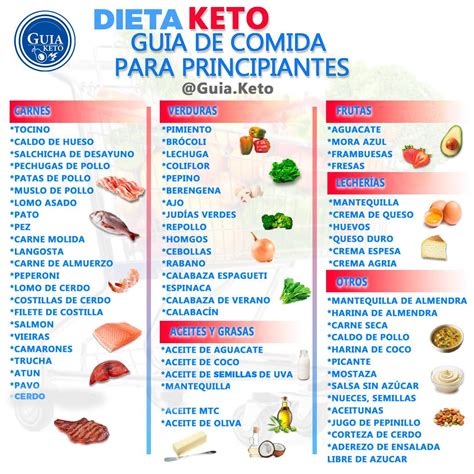 alimentos permitidos en la dieta keto